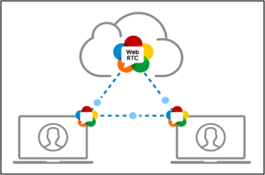 How to disable WebRTC in Chrome, Firefox, Safari, Opera & Edge